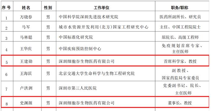 深圳圣淘沙网站董事长、首席科学家入选中国食品药品企业质量安全促进会专家委员